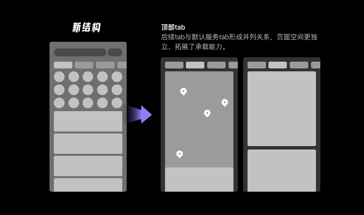 业务想大多全，用户要精准简，首页设计该如何破局？